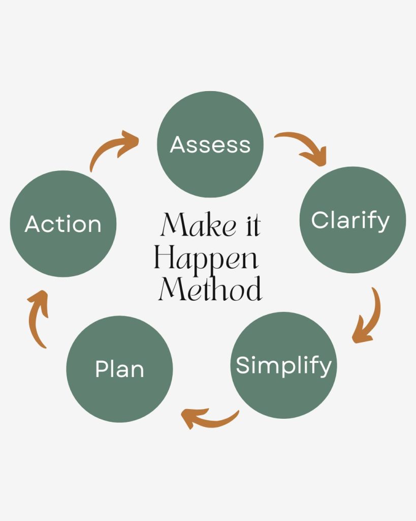 Productively Childfree Make it Happen method - Assess, Clarify, Simplify, Plan, Action (& Accountability)